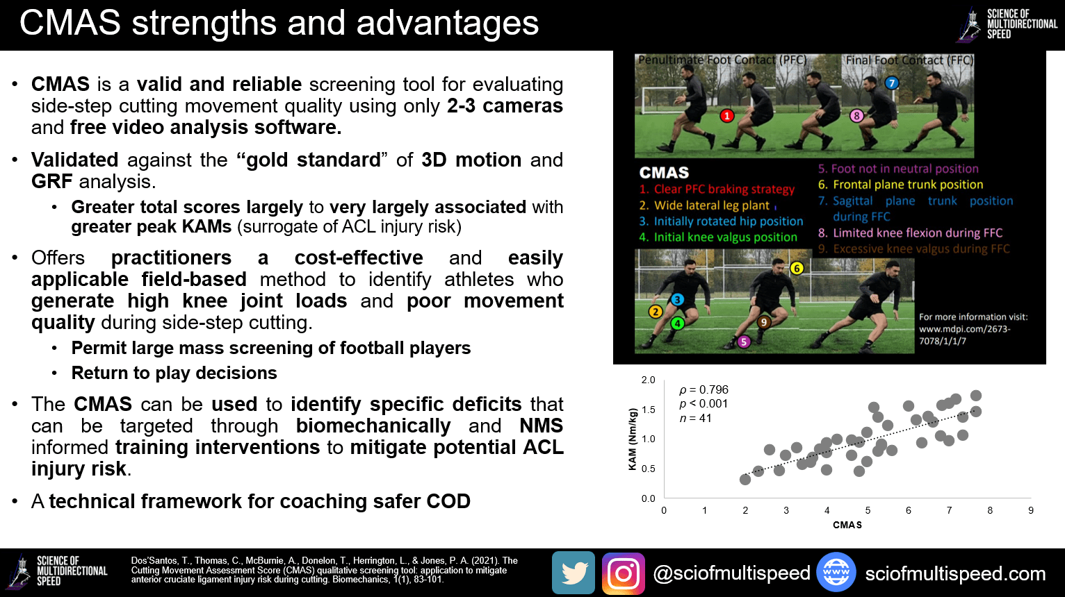 Why Screen SideStep Cutting Movement Quality? Implementing the Cutting(04)