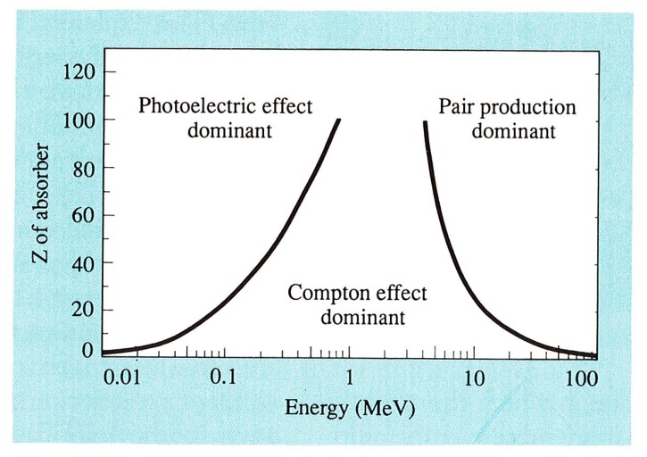 Scintillation Detectors Scionix