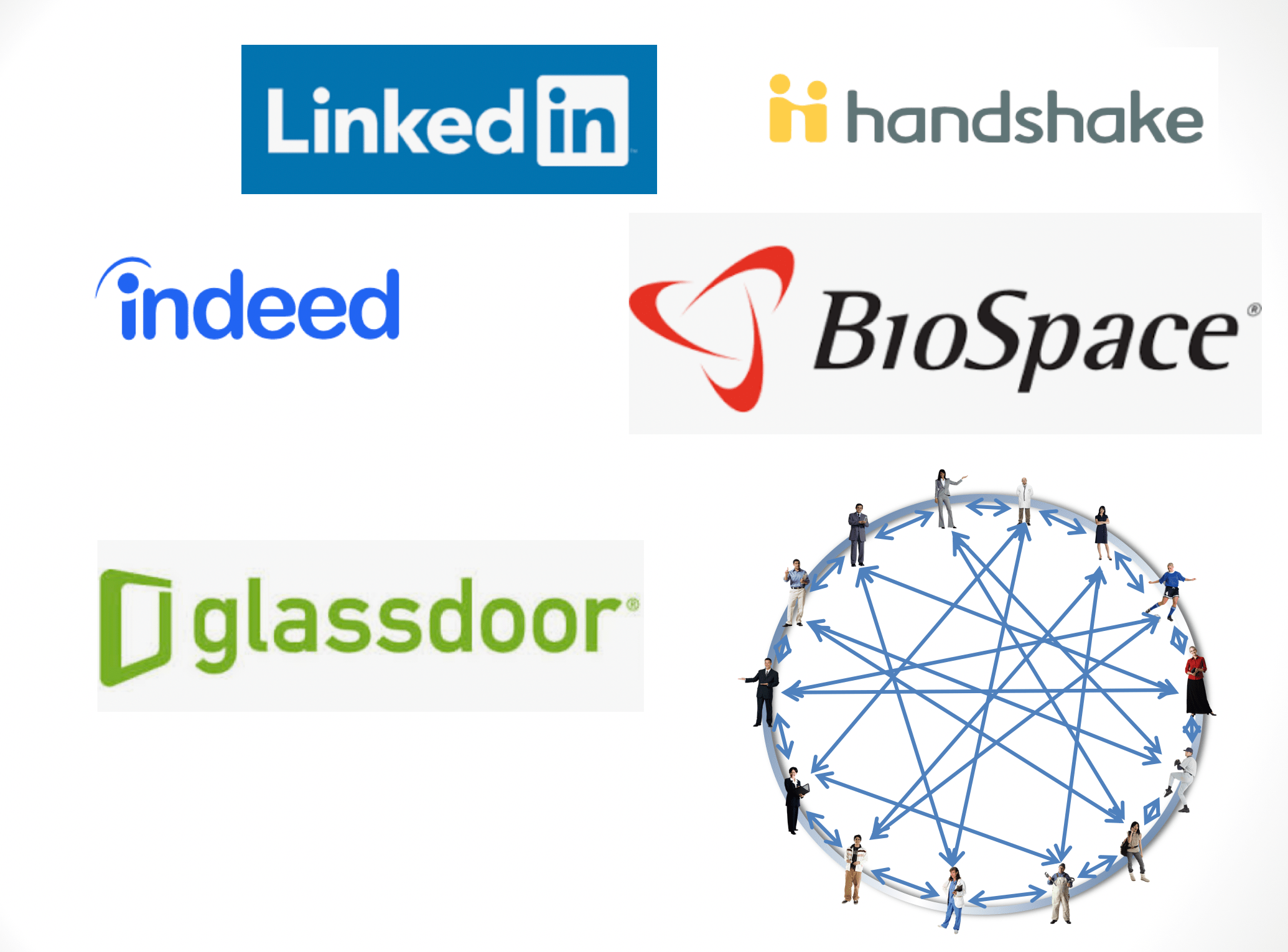 Job Boards and Network SCIPHD