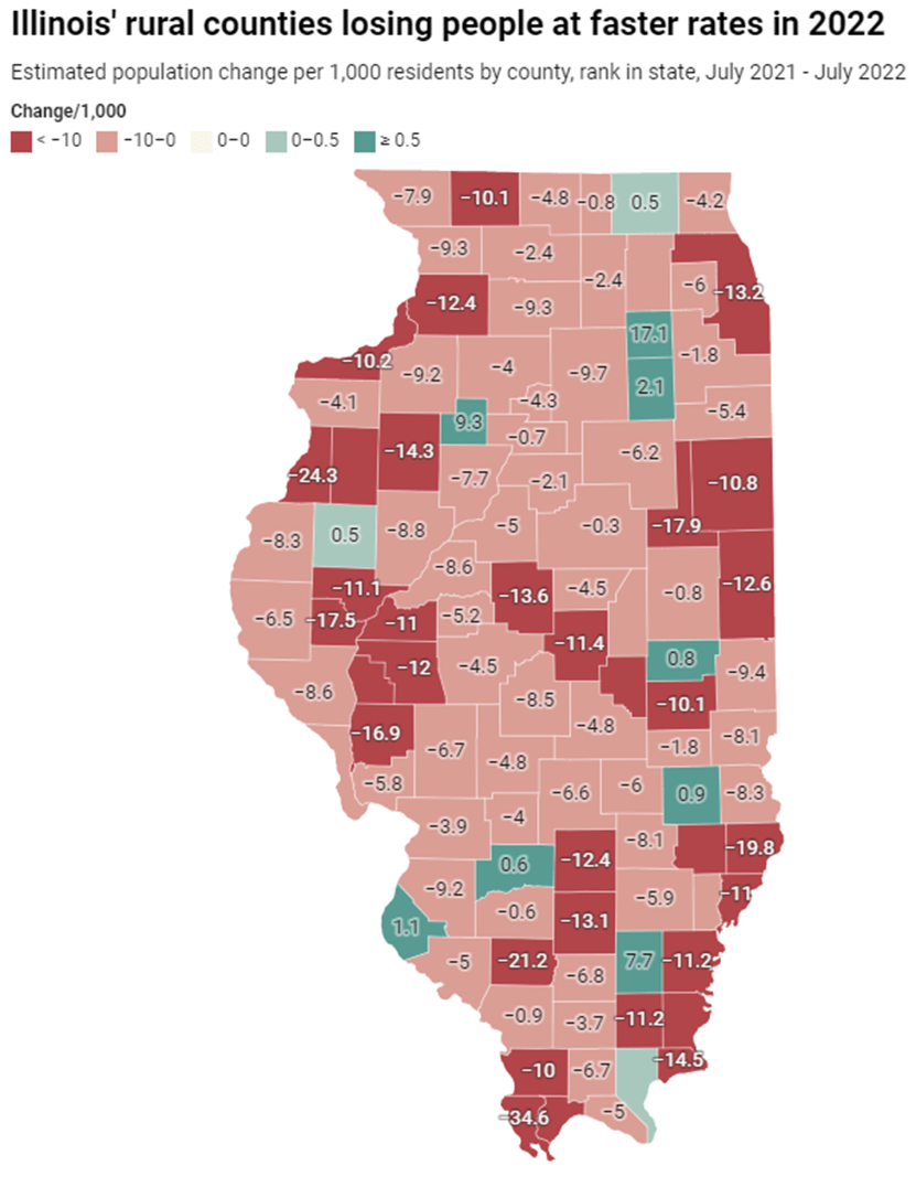 “Illinois’ record population decline affected nearly all counties in 2022” SCIRPDC Regional Link