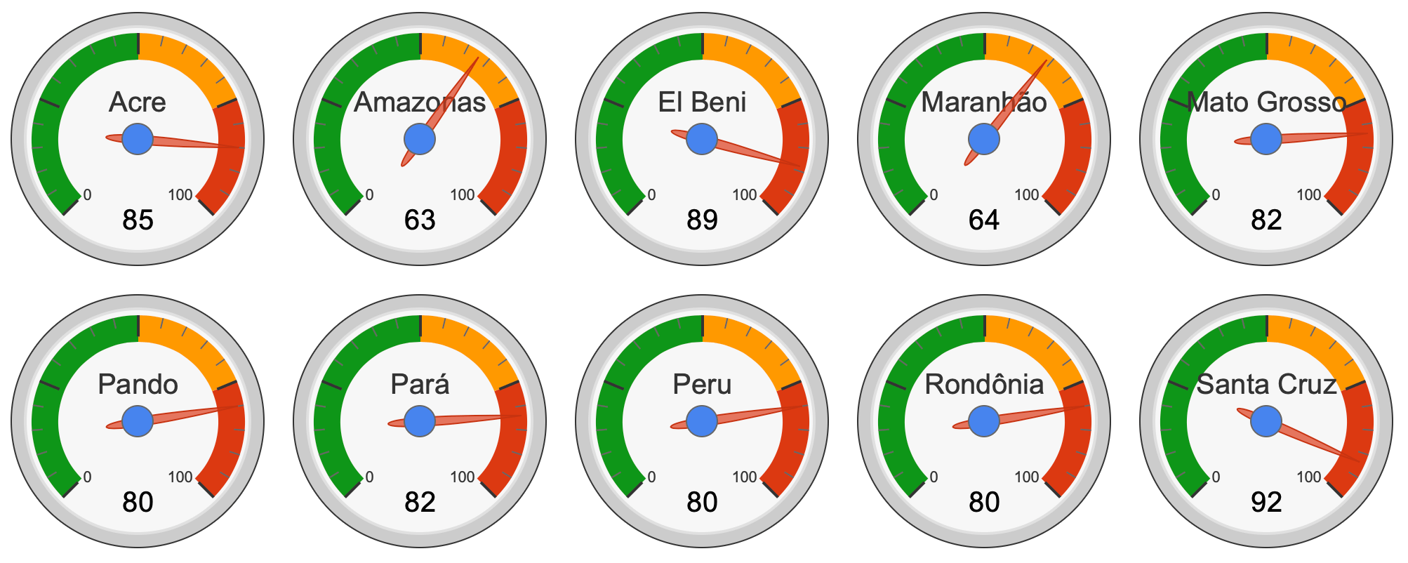 NASA Finds Conditions Ripe for Active Amazon Fire, Atlantic Hurricane