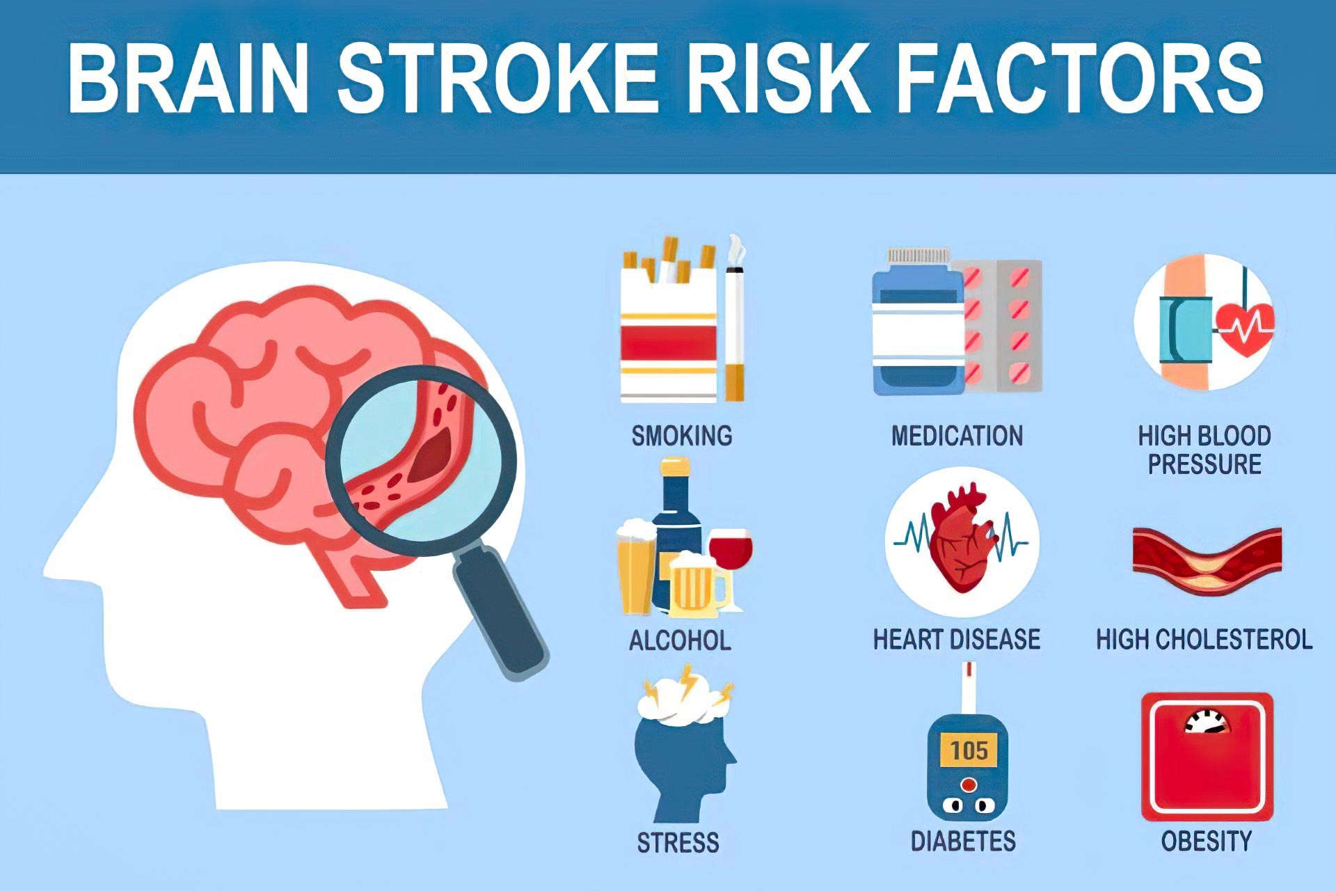 Risk of Stroke Surges 50 Worldwide What Can Be Done About It?