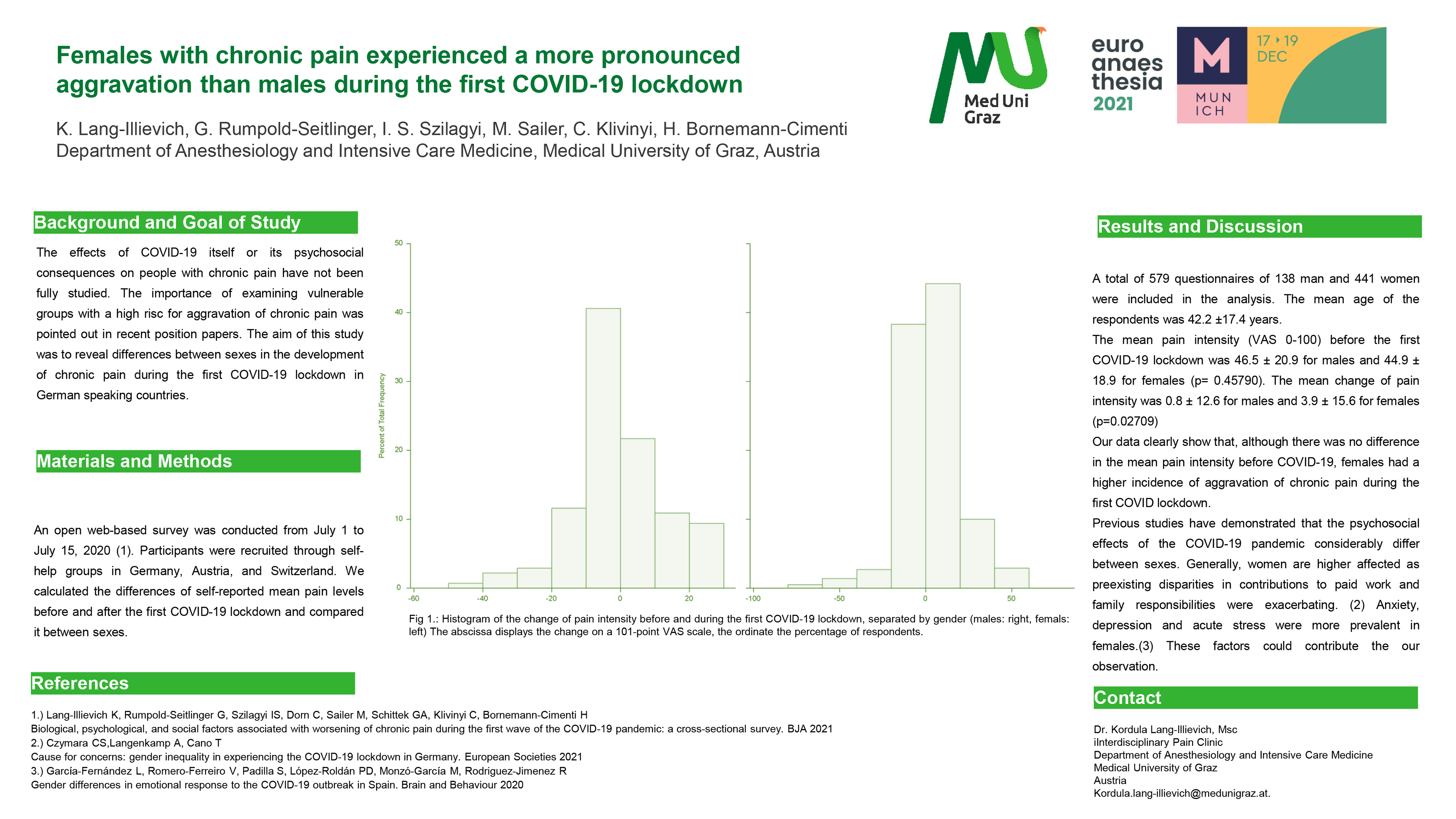 Chronic Pain COVID19 Lockdowns Hurt Women More Than Men