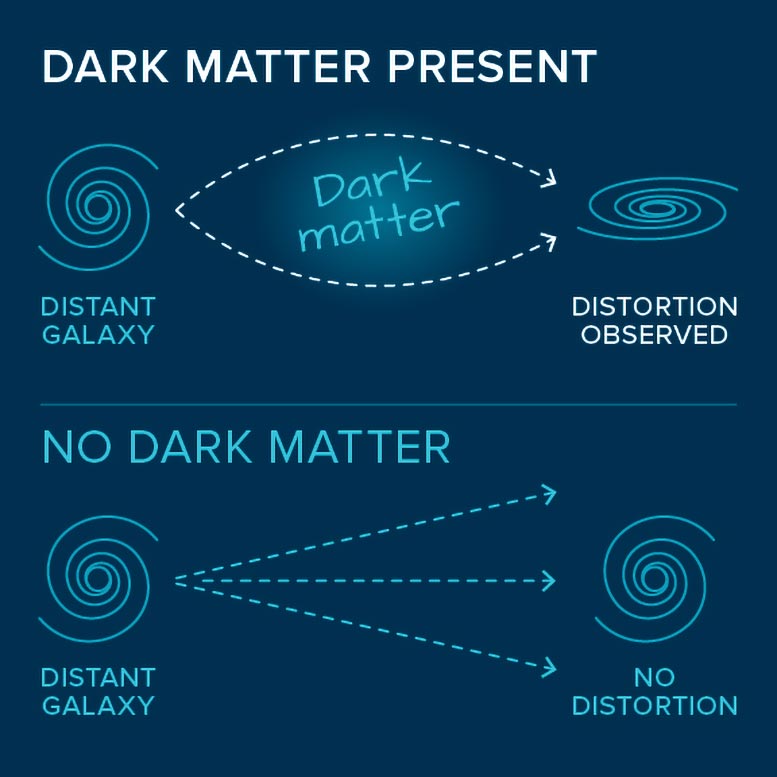 Science Simplified What Are Dark Matter and Dark Energy?
