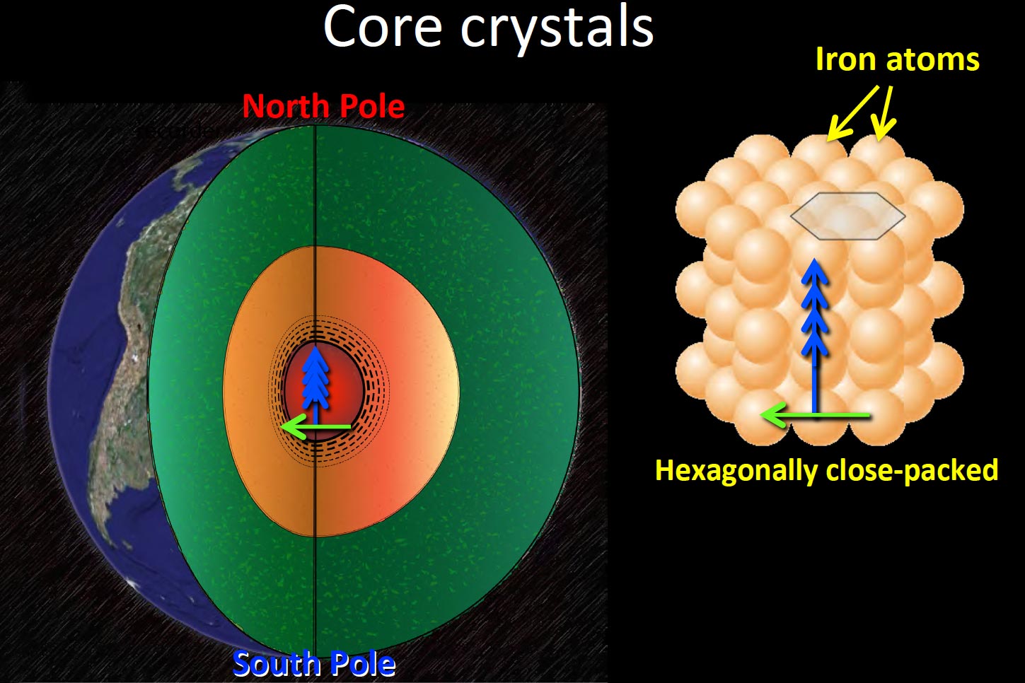 Is Earth's Core Lopsided? Something Strange Is Going On in Our