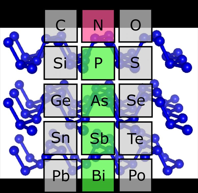 “Black Nitrogen” Scientists Solve a Puzzle of the Periodic Table