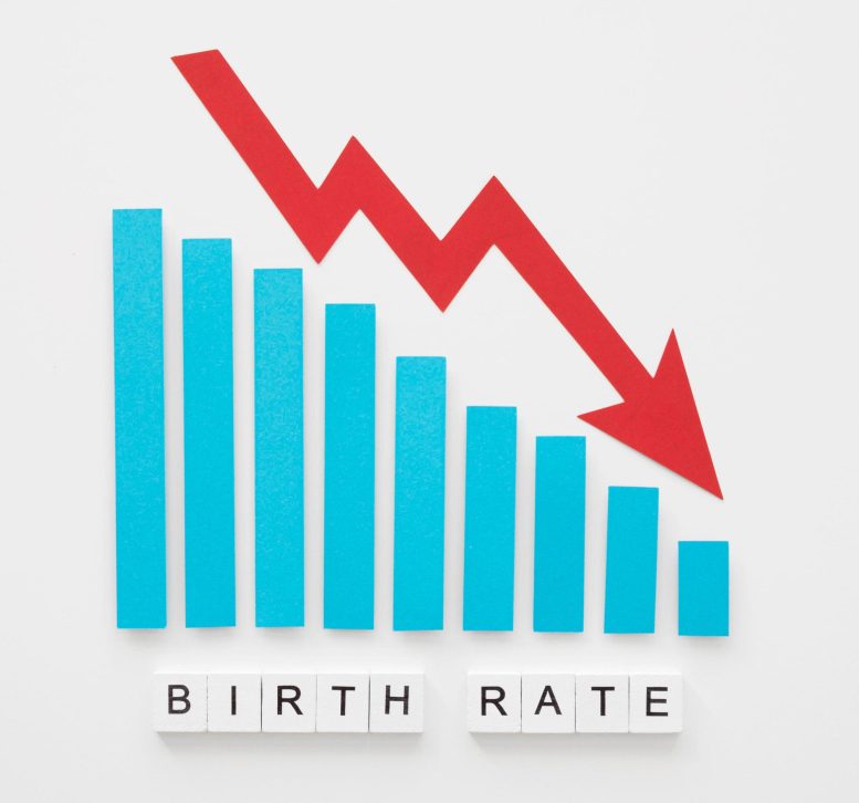 Myth Busted Falling Birth Rate Not Due to Less Desire To Have Children