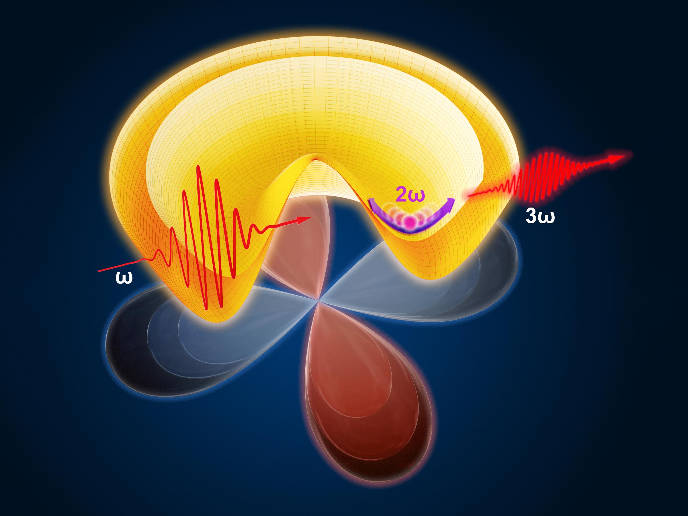 Breakthrough in Understanding the Physics of HighTemperature Superconductivity