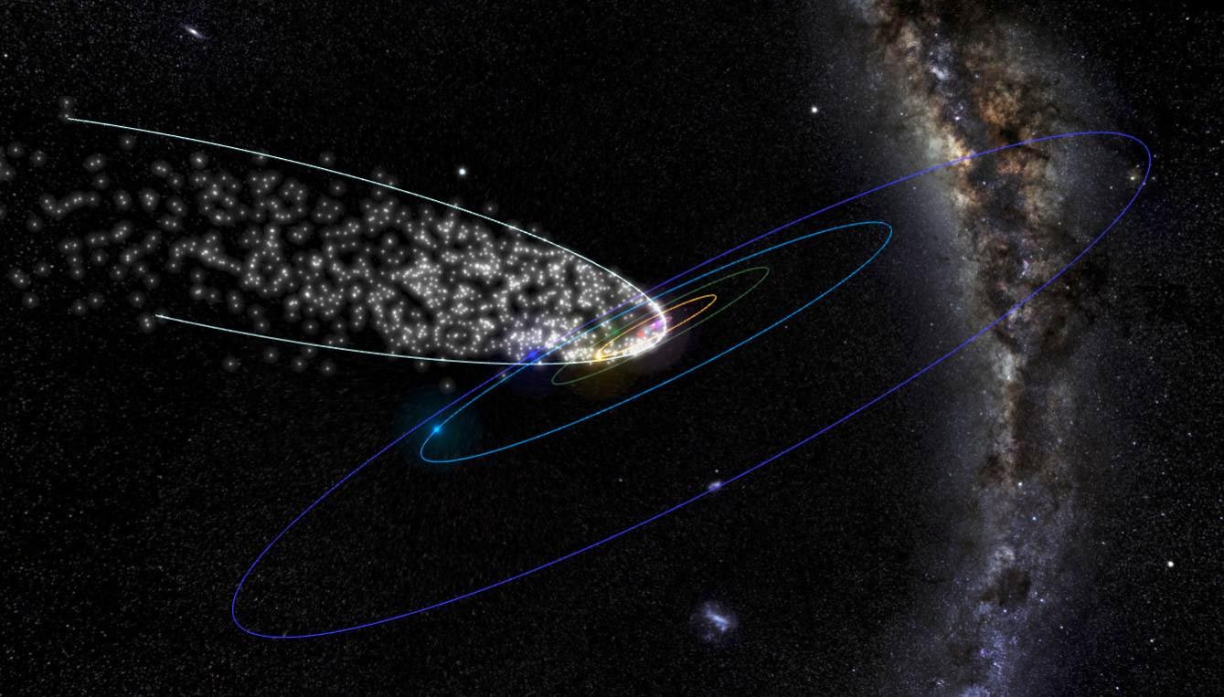 Potentially Hazardous 4,000 Year Comets Can Cause Meteor Showers on Earth