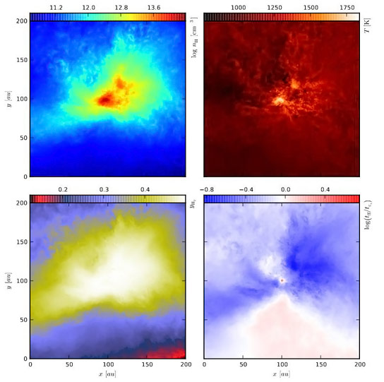 New Algorithm Allows Astronomers to Track the Process of Star Formation