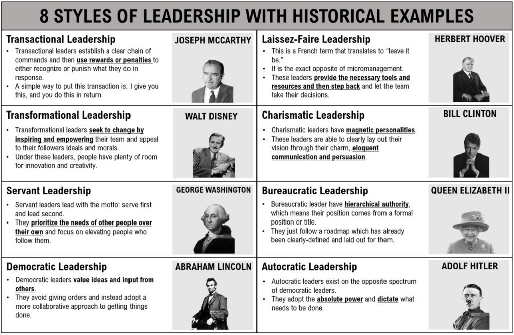 8 style of leadership with historical example SciVoc
