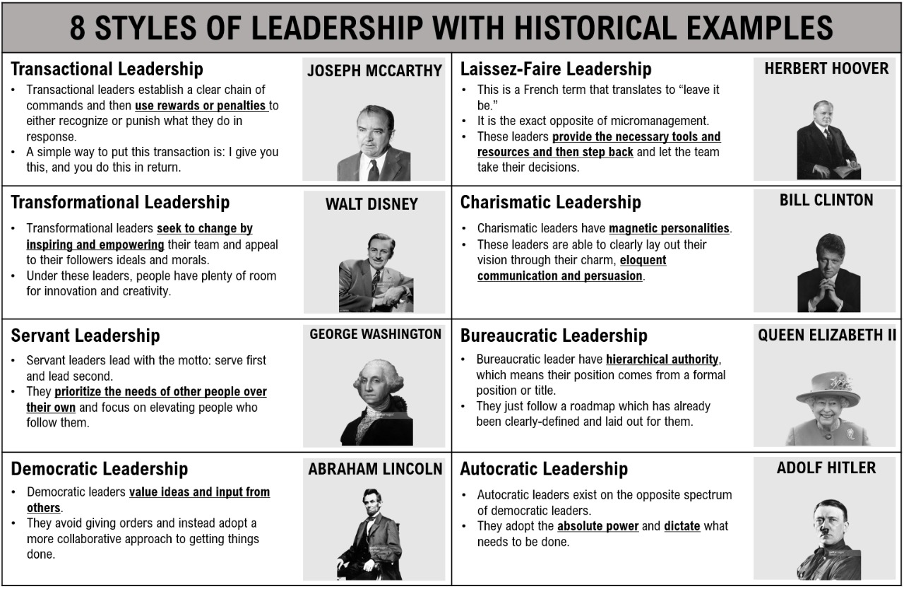 8 style of leadership with historical example SciVoc