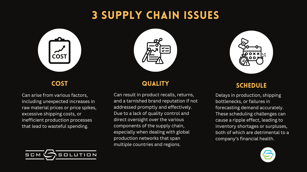 Supply Chain Issues Transform With Proactive Solutions SCM Solution