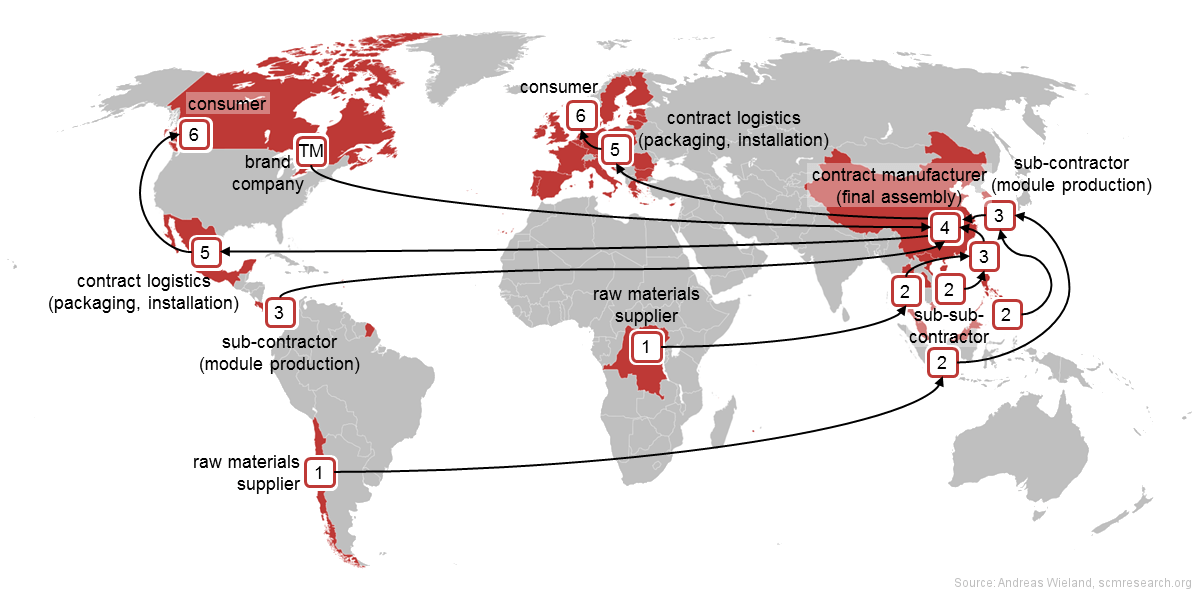 The Supply Chain of a Computer Supply Chain Management Research