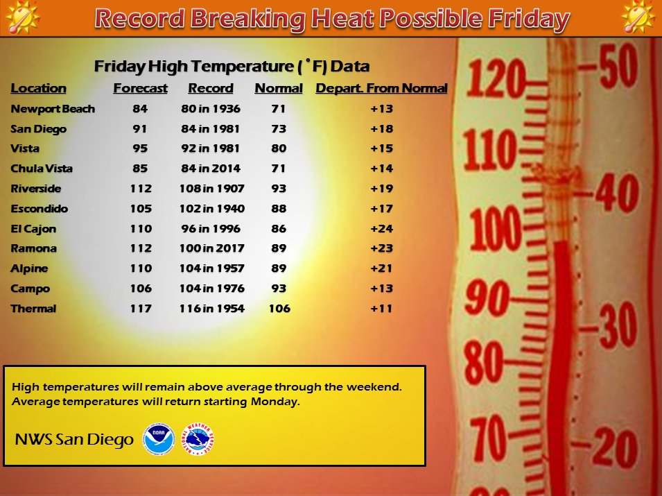 Temperatures as high as 118 to hit Riverside County in