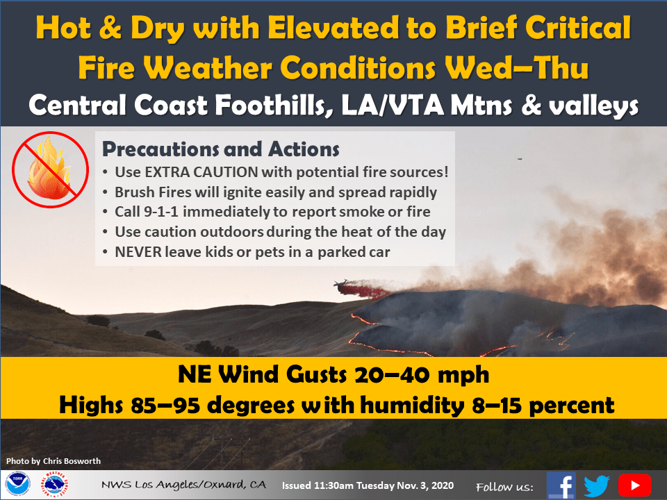 Southern California weather whiplash First hot, then cold Whittier