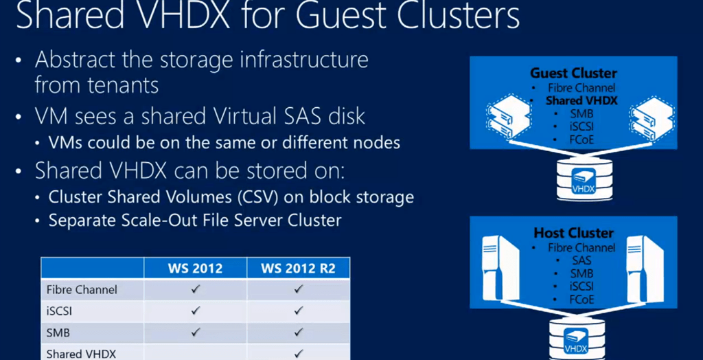 Continuous Availability Deploying and Managing Clusters Using Windows