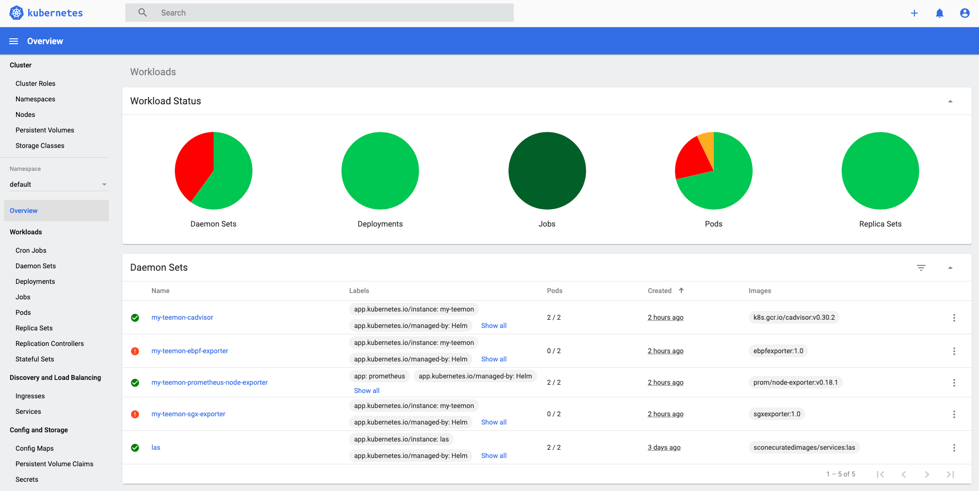 Dashboard Confidential Computing