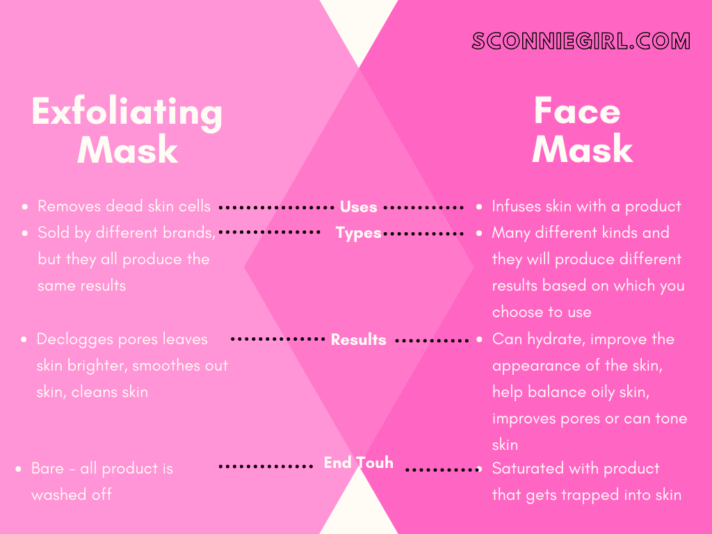 Top Rated Exfoliating Face Masks To Own Now