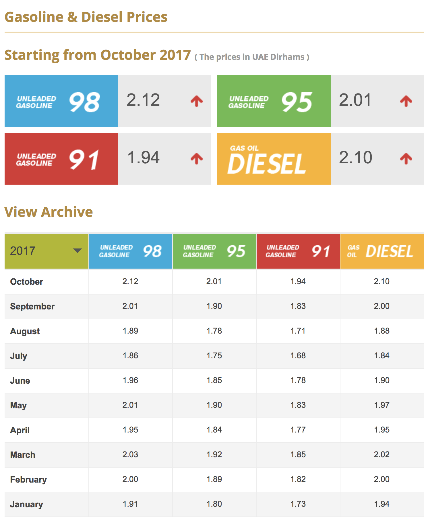UAE Petrol Prices Continue to Rise for the Third Month in a Row Scoop