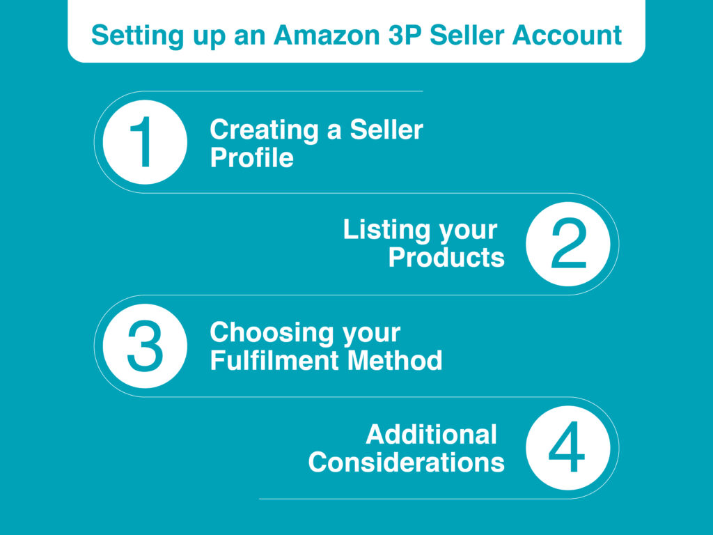 Amazon 3p Seller Guide Scale Success Scoop Global