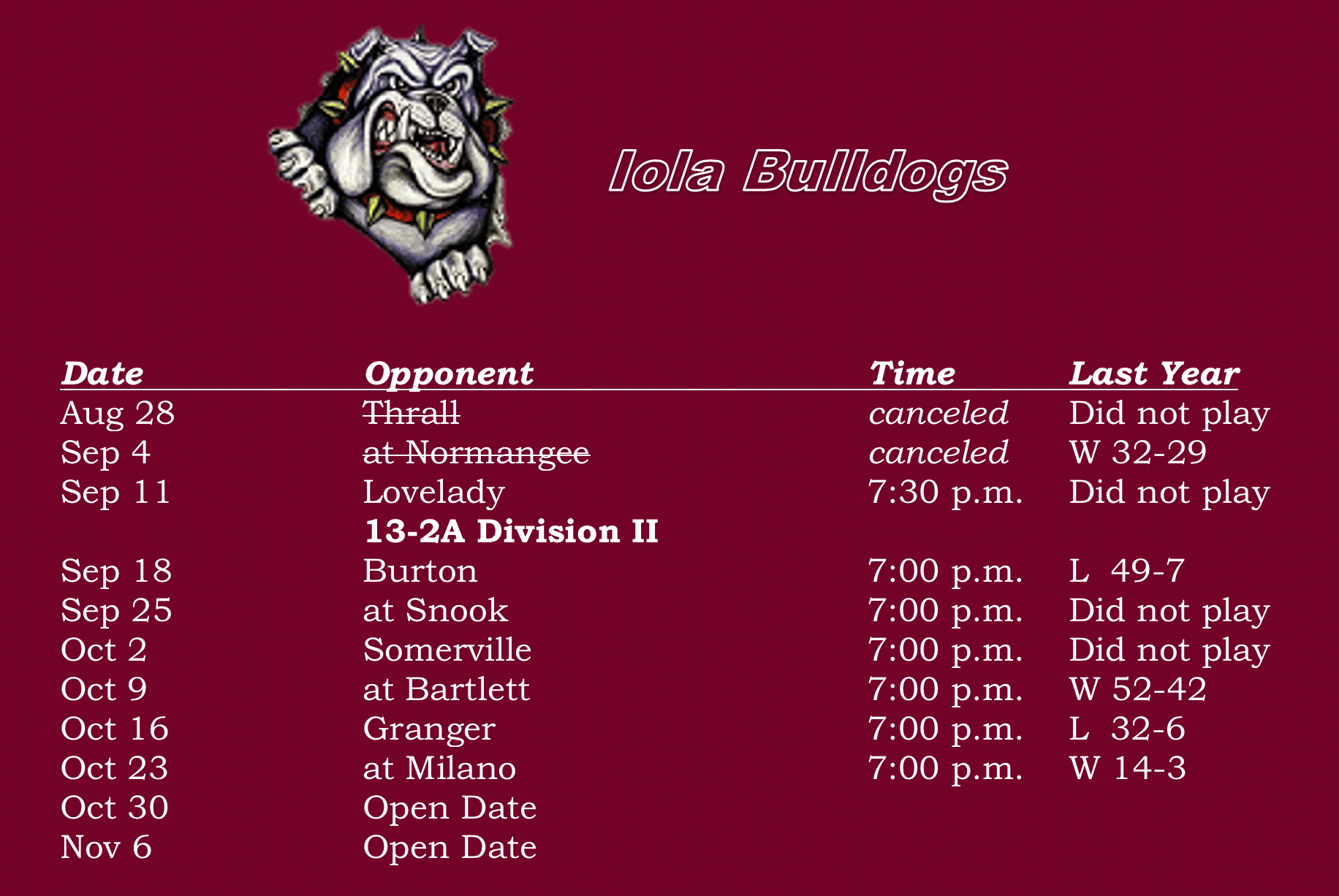 Iola Bulldogs football 2020 scooptexas