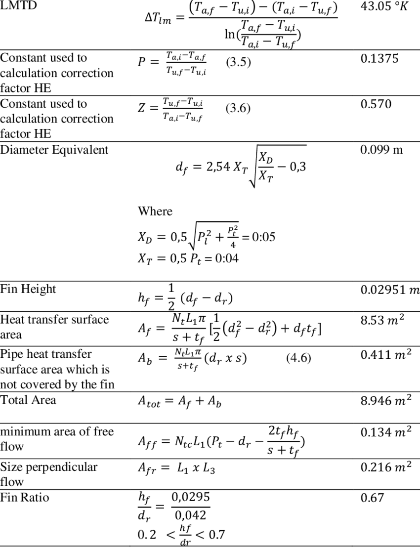 Thermal Calculations for Heat Exchangers Scope Technology and MFG