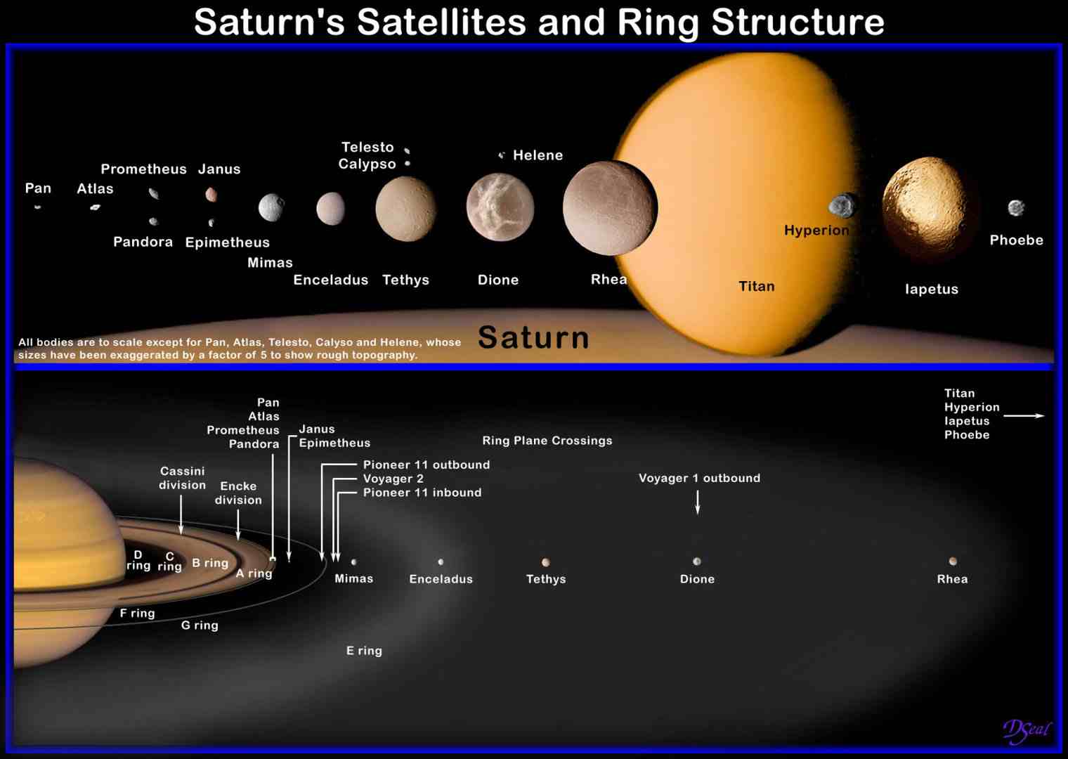 How To See Saturn With A Telescope Scope The Galaxy