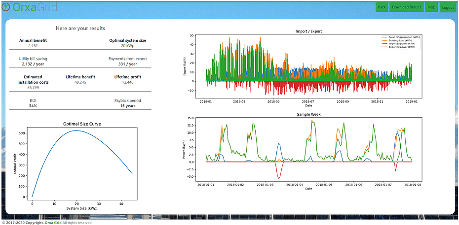 Reading Your Solar PV Installation Output Results with the OrxaGrid Low
