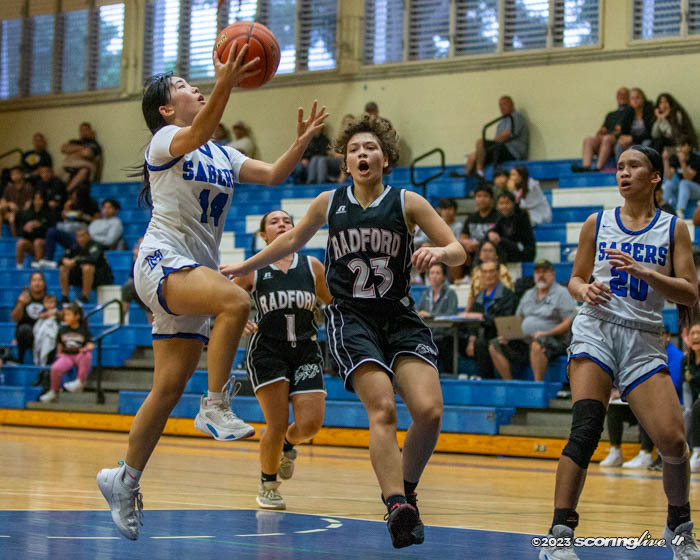 State D1 Girls Basketball Maui vs. Radford, Mon, Jan 30, 2023 Hawaii