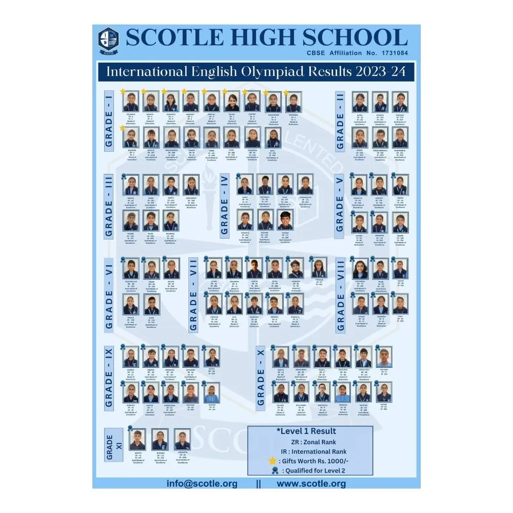 Achievements Scotle High School