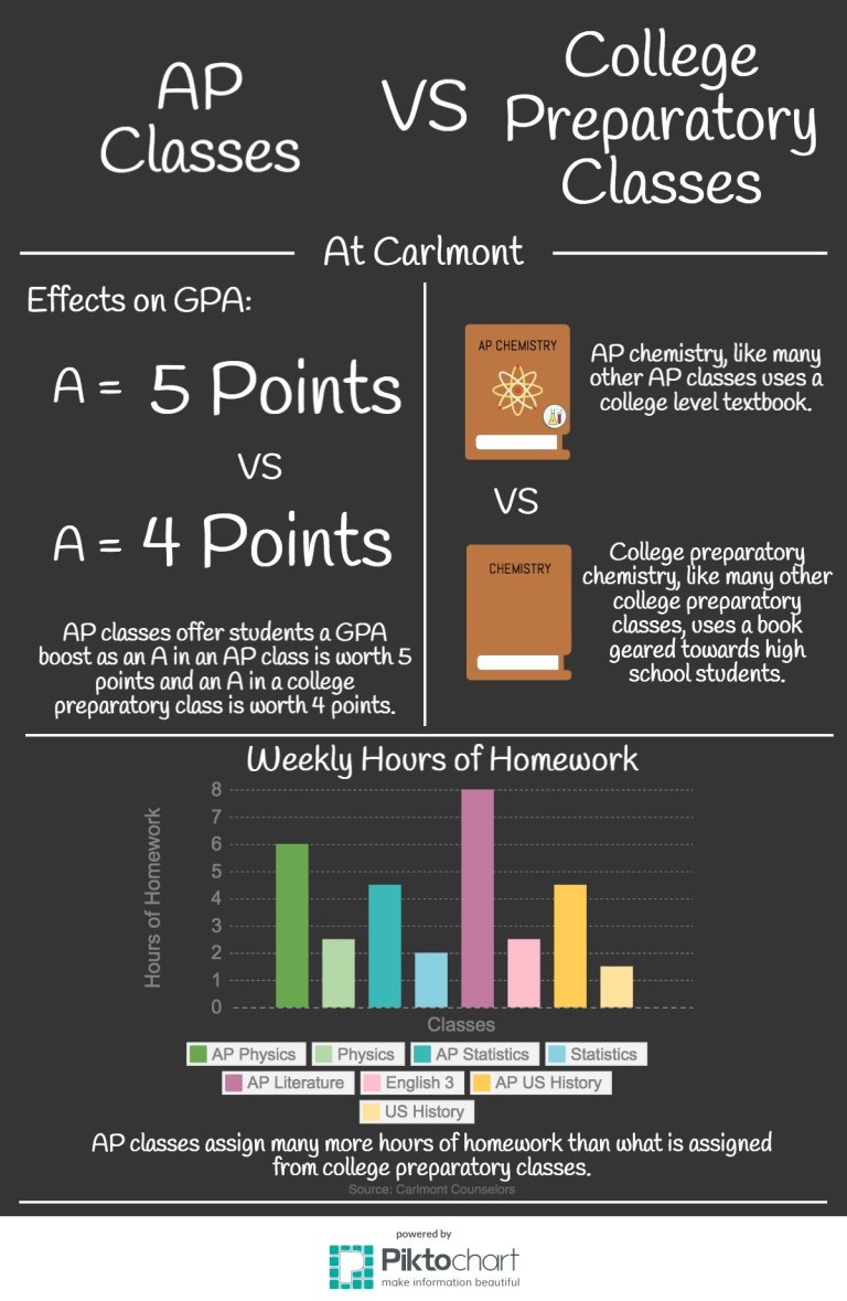 Class choices are fueled by need instead of interests Scot Scoop News