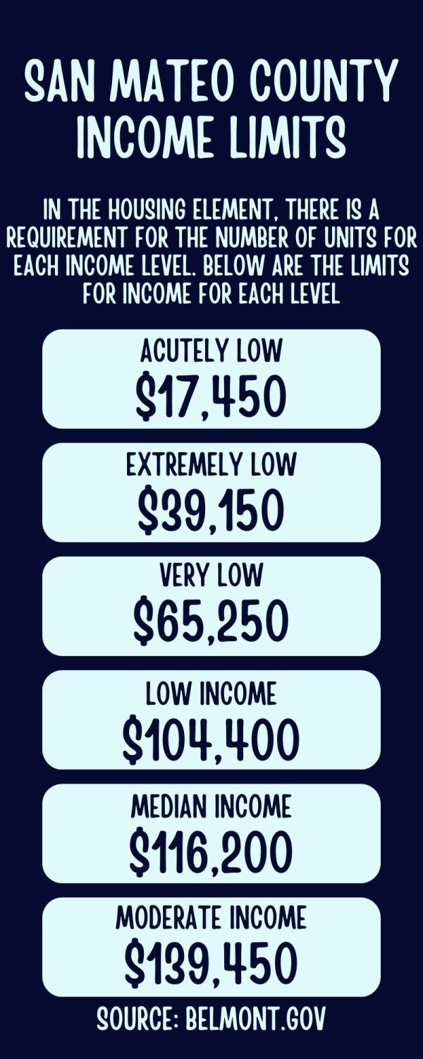 New housing proposal faces pushback from East Belmont residents Scot