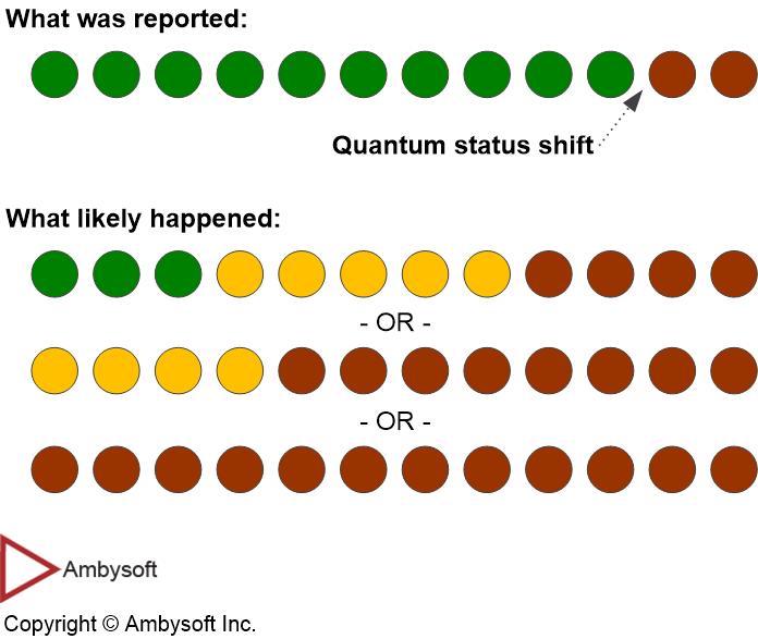 Project Status Reports Quantum Shifting