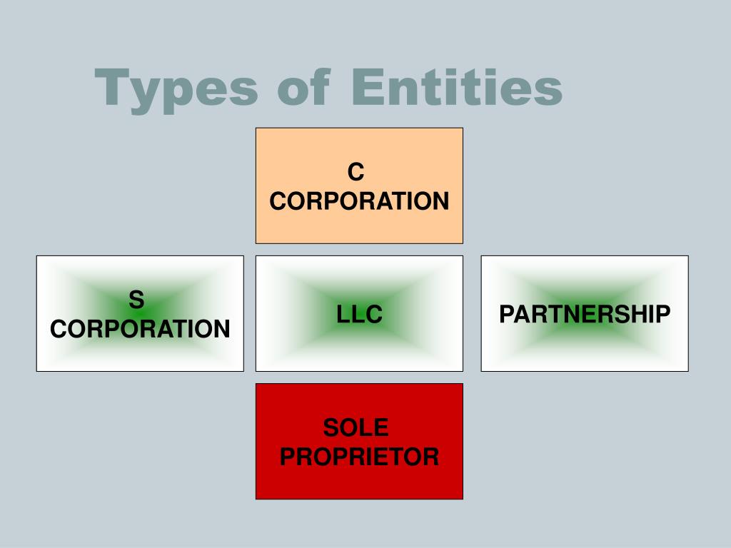 New Businesses and Choice of Entity Scott M. Estill, PC, Tax Expert