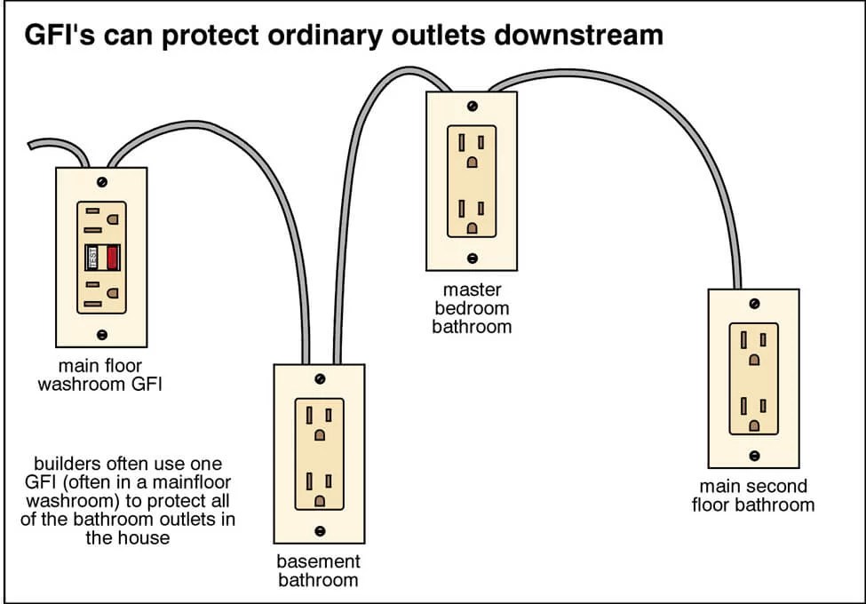 Lost Power In Your Bathrooms? Here's The Fix! Scott Home Inspection