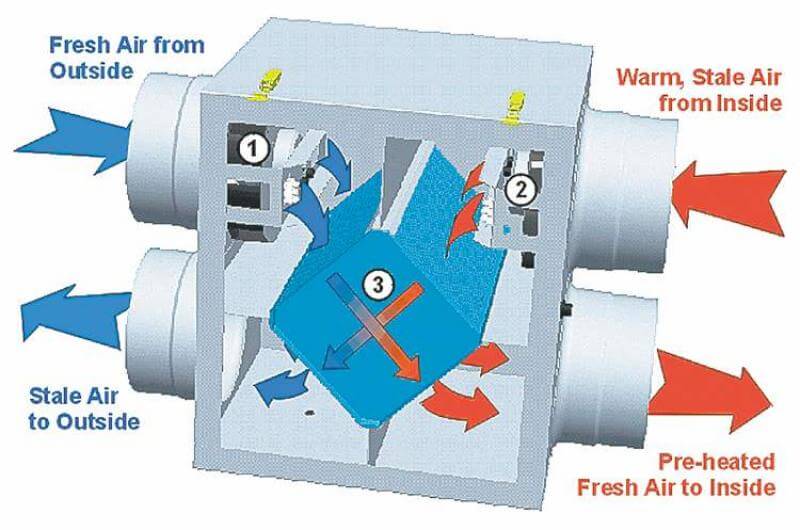 HRV and ERV Systems: What You Should Know