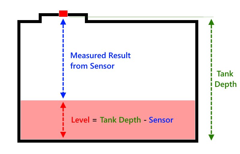 DIY Ultrasonic Fuel Gauge / Level Sensor Scottie's Tech.Info