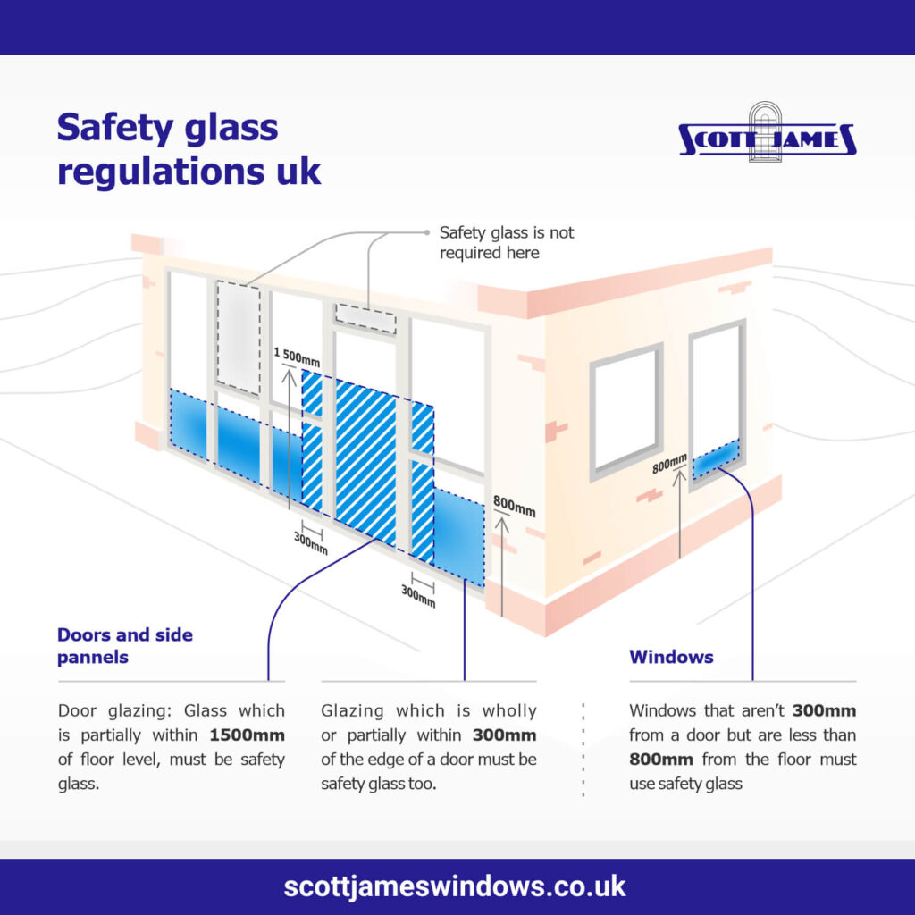 Safety glass regulations UK requirements and types of safety glass