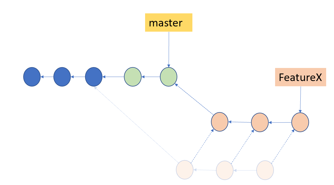 Opinionated Git Part 2 Embracing Rebase — The path to git history