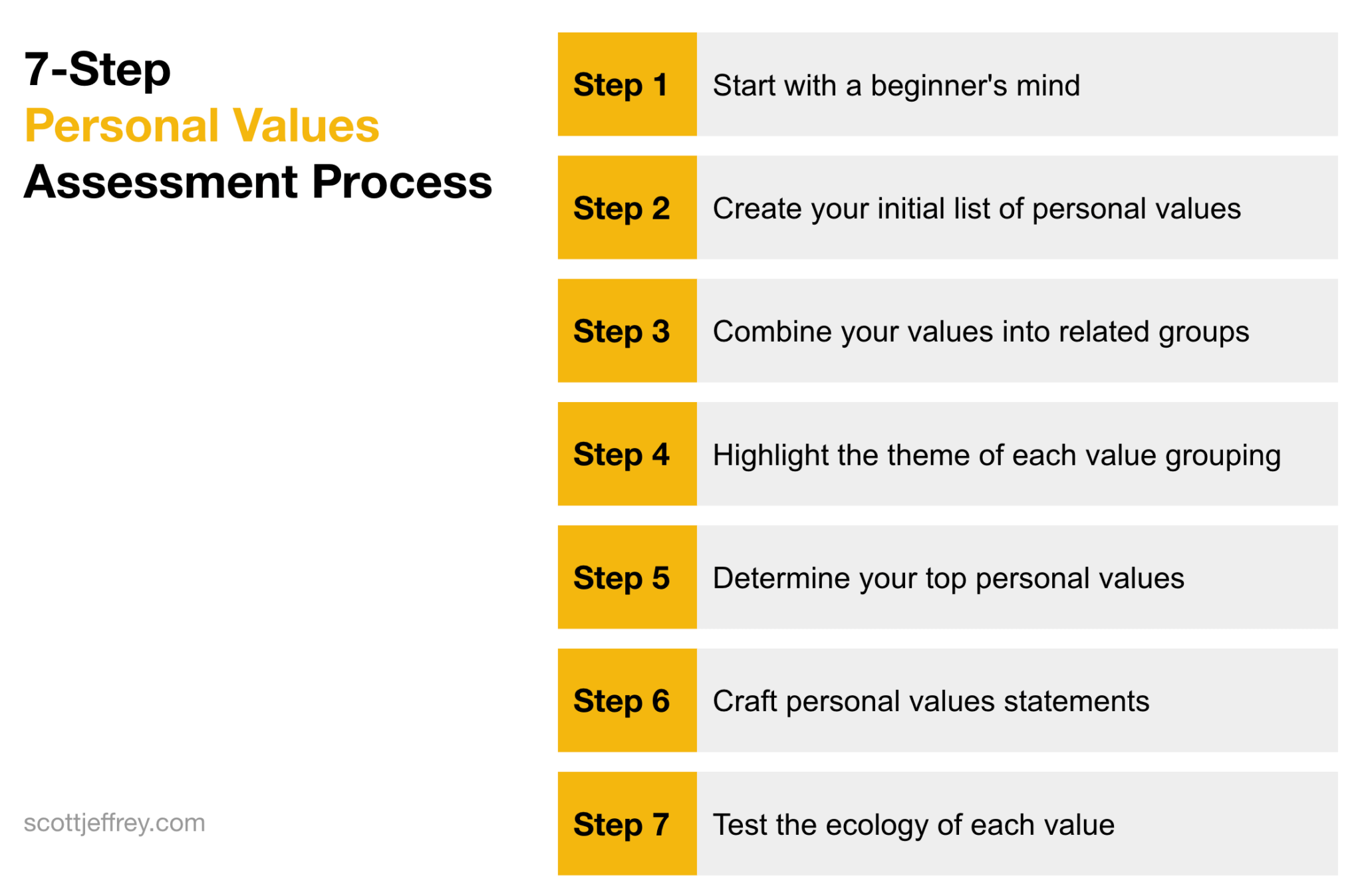 Personal Core Values Exercise: 7 Easy Steps to Discovery