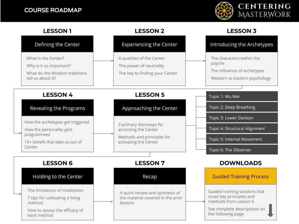 Scott Jeffrey Centering MasterWork THEducate