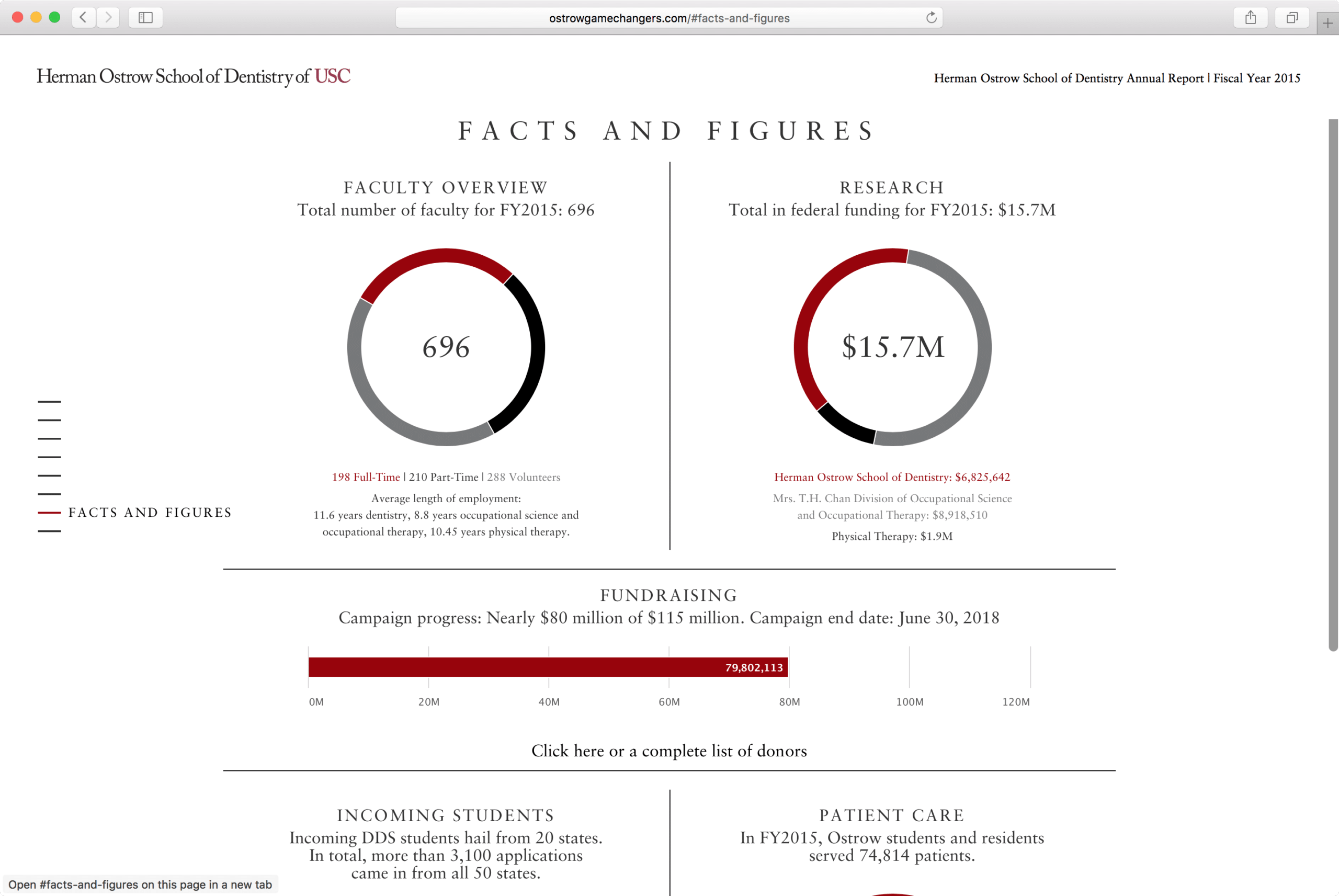 Herman Ostrow School of Dentistry of USC Annual Report scott orchard
