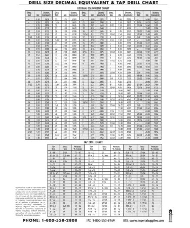 Drill Sizes Chart PDF - Free Download (PRINTABLE)
