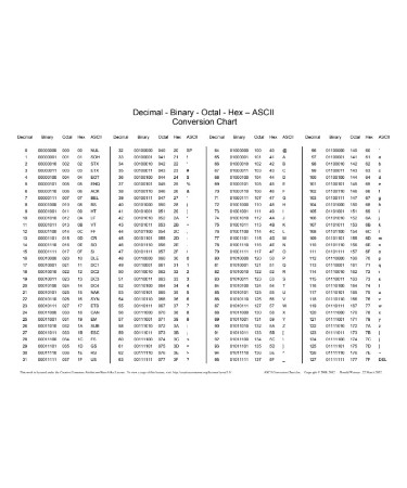 Hexadecimal Chart PDF - Free Download (PRINTABLE)