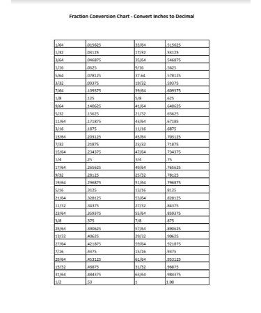 Inch To Decimal Conversion Chart PDF - Free Download (PRINTABLE)