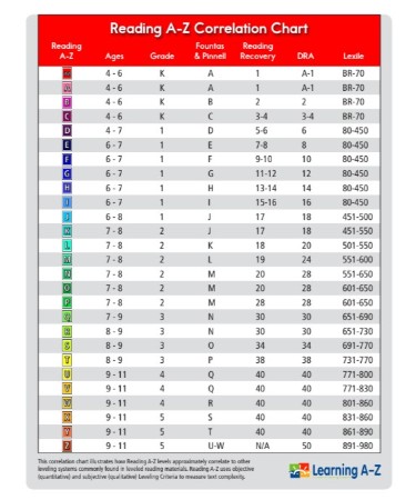 👕 Reading a-z Correlation Chart PDF - Free Download (PRINTABLE)