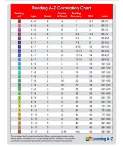🎚 Reading Level Correlation Chart PDF - Free Download (PRINTABLE)