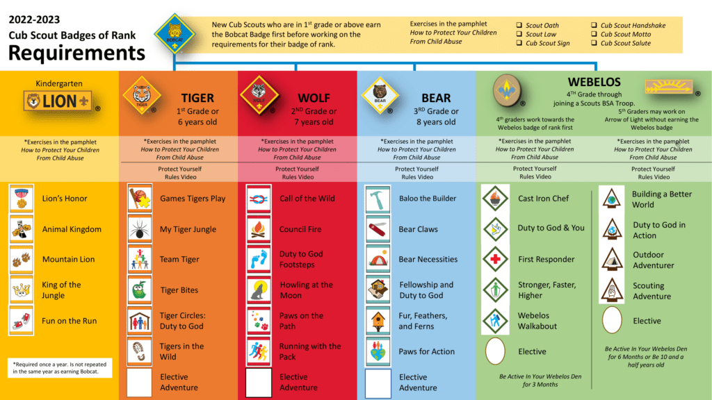 Scouting Journey from Cub Scout to BSA Rank ⚜️ - Scoutles.com