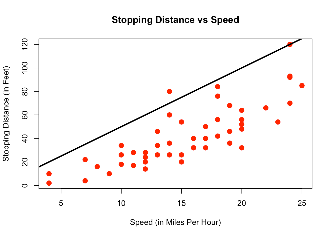 Chapter 3 Linear Regression Introduction to Econometrics with R